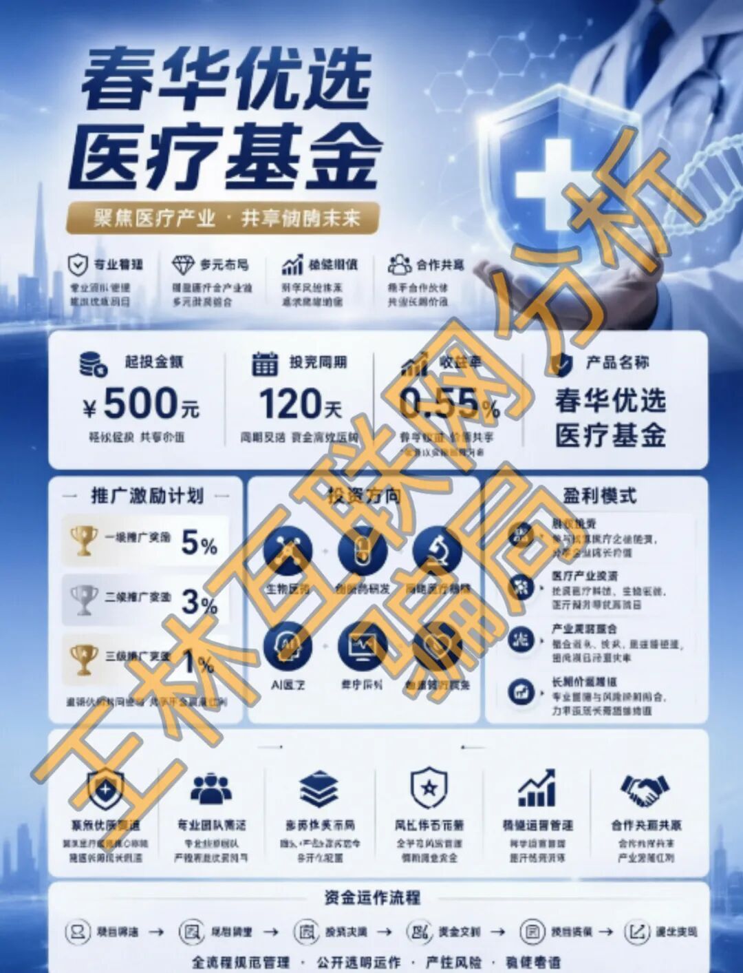 原文相关图片2